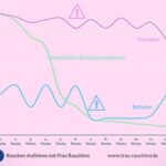 Rauchen folgen im Rauchstopp